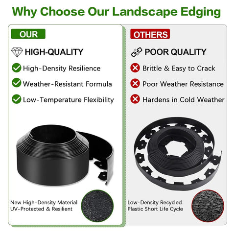 Comparison chart highlighting the benefits of 33 Foot Landscape Edging Kit With 50 Stakes 4 Inch Tall Flexible No Dig Plastic Lawn Border.