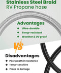 Comparison of weather resistance for stainless steel and regular RV propane hoses