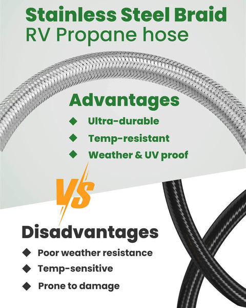 Comparison of weather resistance for stainless steel and regular RV propane hoses