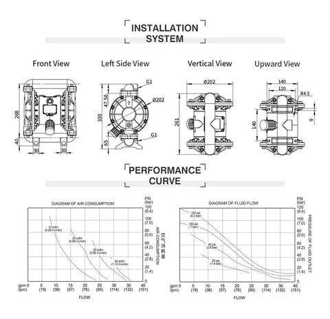 High Flow Air Operated Diaphragm Pump for Oil Water Transfer With 31 Gpm Max Capacity 5.48 M Suction Height Pneumatic Design Industrial Grade Efficiency And Reliable Performance For Various Applications