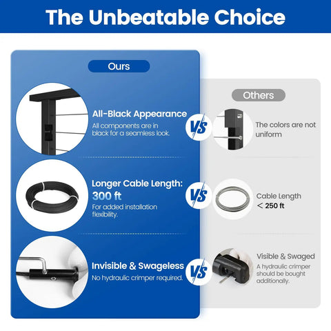 Comparison chart of black modular cable railing kit and traditional options, highlighting 300 ft cable, swageless terminals.