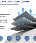 Diagram of heavy duty 500D Oxford fabric layers with waterproof PU and UV coating for outdoor protection.