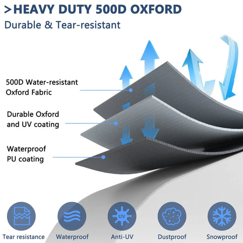 Diagram of heavy duty 500D Oxford fabric layers with waterproof PU and UV coating for outdoor protection.