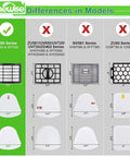 Comparison chart of filter replacement for Shark Navigator Lift Away Deluxe Pro. Model NV350 shown with compatible filters.