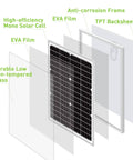 Exploded view of 30 Watt 24V Waterproof Off Grid Solar Panel Kit With Battery Trickle Charger Maintainer components.