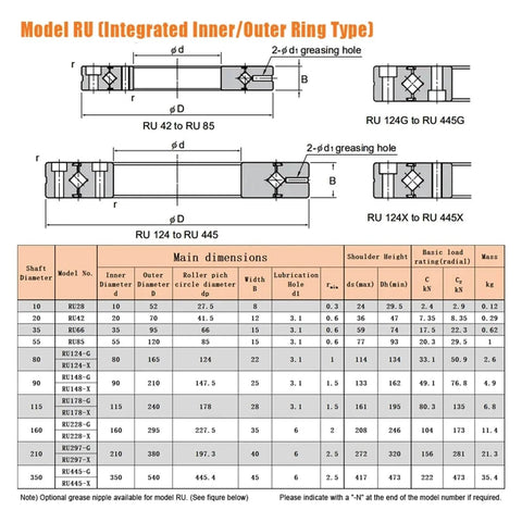 Diagram of 1 Piece Crossed Roller Bearing Set showing RU178 RU228 RU297 dimensions for large machinery, high precision accuracy.
