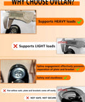 Top Shelf 3 Inch Roller Blade Office Chair Wheels Set Of 5 Straight Up Heavy Duty Caster Replacements For Gaming Desk Chairs measuring load support.