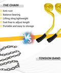 Heavy Duty Workhorse 2 Inch By 20 Foot Eye To Eye Web Lifting Sling Set With 11000 Lbs Breaking Force And 3500 Lbs Pulling Capacity comparison with chain