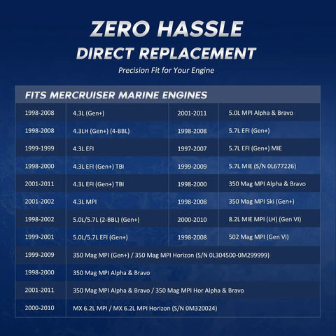 Compatibility chart for MerCruiser marine engines listing years and engine models for direct replacement.