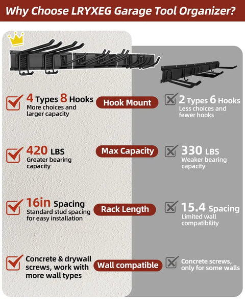 Comparison chart highlighting features of the 48-Inch Wall Mounted Garage Tool Organizer with 8 hooks, showing weight capacity and installation benefits.