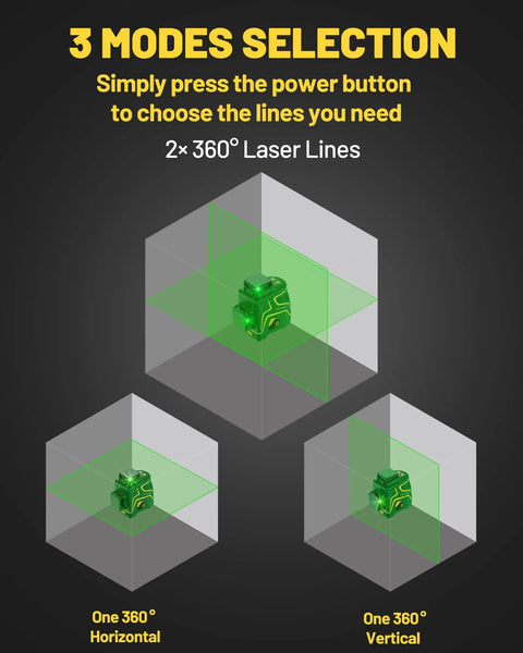 Diagram showing Dual 360 Degree Green Laser Level with 3 modes: vertical, horizontal, and combined lines, for various applications.