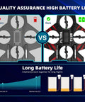 Foam RC Plane Fighter Jet With Auto Hover And 360 Flip Aerial Stunts battery comparison diagram