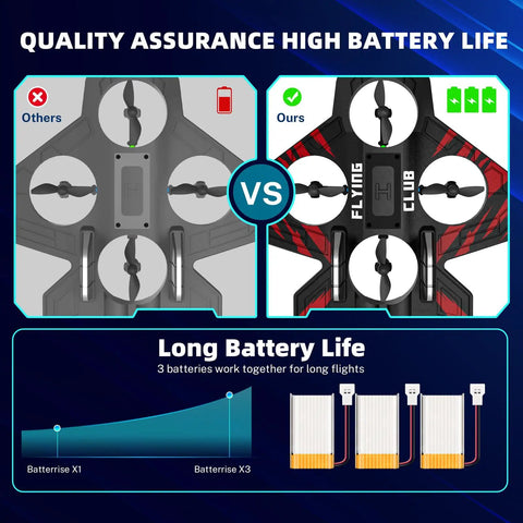 Foam RC Plane Fighter Jet With Auto Hover And 360 Flip Aerial Stunts battery comparison diagram