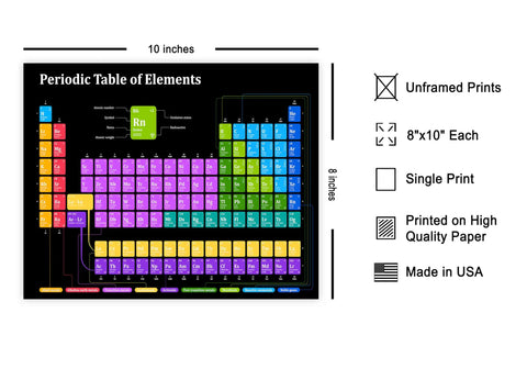 Periodic Table Of Elements Poster For Science Nerds Classroom Decor Unframed 8x10 Print Great Gift For Students And Teachers Perfect Wall Art For Dorm Library Or Home Office.