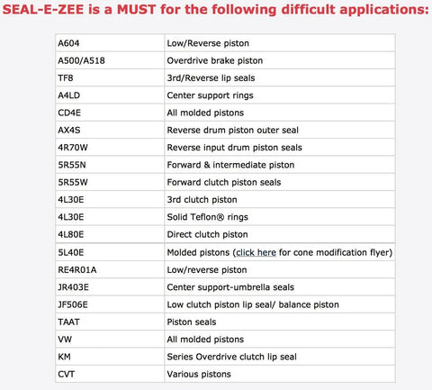 List of seal applications compatible with Pro Grade Seal E Zee Application Cones Set for installing and seating seals without damage.