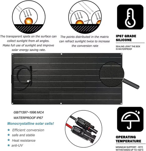 Diagram of Beast 2000W Solar Panel Kit With Four 500W Flexible Panels Monocrystalline Cells showing cell structure and waterproof rating