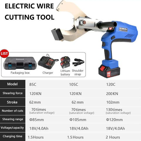 Heavy Duty Electric Ratchet Cable Cutter For Pipelines And Sea Rescue. Rechargeable Hydraulic Wire Cutting Tool With Charger displayed.