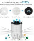 Diagram of 3 In 1 Replacement Filter Kit Fits KJ510B Air Purifier H13 True HEPA with Activated Carbon and Pre Filter in use