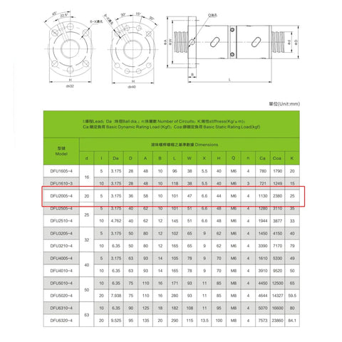 Technical drawing and dimensions of 20mm Diameter Ball Screw With Double Ball Nut For Smooth Linear Motion C5 Grade End Machined BK15 BF15 5mm Lead 400mm Long Built To Last For CNC Robotics And Automation Builds