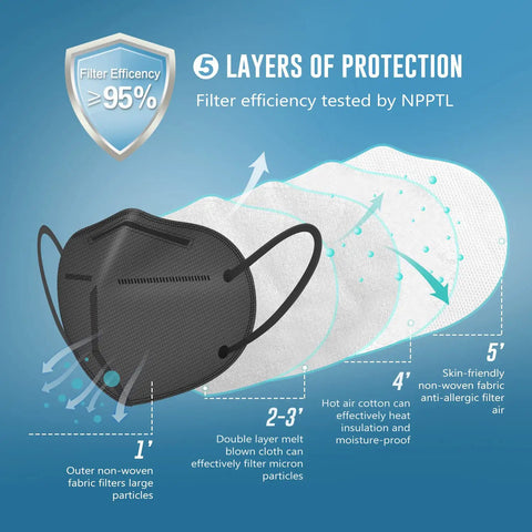 Pack Of 25 KN95 Face Masks Five Layer Breathable Respirator Masks Black All Day Everyday Protection With PM25 Filtering