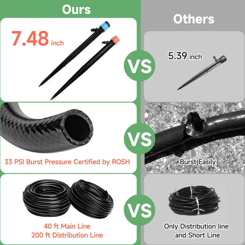 Comparison of 240Ft Drip Irrigation System Kit with sturdier tubing and spikes versus competitors' weaker options.
