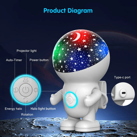 Product diagram of Kids Night Light Astronaut Star Projector With Energy Halo And 360 Degree Rotation, showing functions and ports.