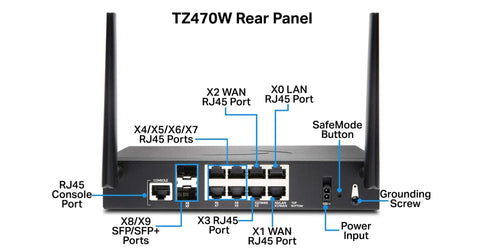 TZ470W rear panel showcasing ethernet ports, console port, and power input for the Next Gen Network Security Firewall Appliance Featuring Five Years Round The Clock Premium Support And Rock Solid Ultra Fast Gigabit Ethernet Performance For Modern Businesses.