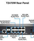 TZ470W rear panel showing multiple RJ45 ports, console port, power input, antennas, and grounding screw for network appliance.