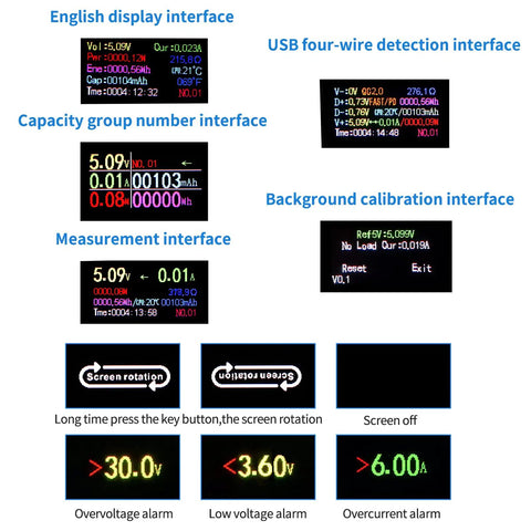 Display interfaces and alarms on USB Type-C Power Meter Tester For Fast Charging QC PD Huawei Samsung Apple Pro-Grade USB Amp Volt Meter And Watt Meter Digital Multimeter Style 3.3V-30V 0-5.1A Upgrade Version For Precise Voltage Current And Power Readouts showing voltage, current, and alerts.