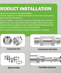 Compression check valve kit with stainless steel valve body, compression nut, ferrules, and installation diagram.