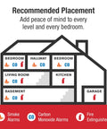 Diagram showing smoke alarm with 10 year sealed battery and test and silence button, precision detection, recommended placements in home