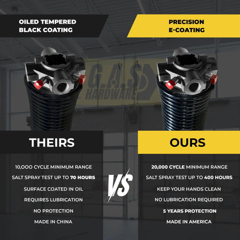 Rock Solid Heavy Duty Garage Door Torsion Spring For A Straightforward Swap Precision E Coated Finish comparison image.