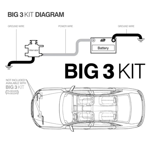 Big 3 Kit diagram showing wiring connection from alternator to battery with ground wires, for car audio system setup.