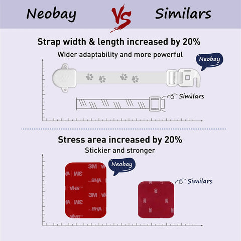 Comparison image showing Neobay pet door strap and latch features against similar products with size and strength details.