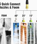 Electric Pressure Washer 2800 Max PSI 2.4 GPM With Telescopic Handle, Foam Cannon, Four Quick Connect Nozzles diagram
