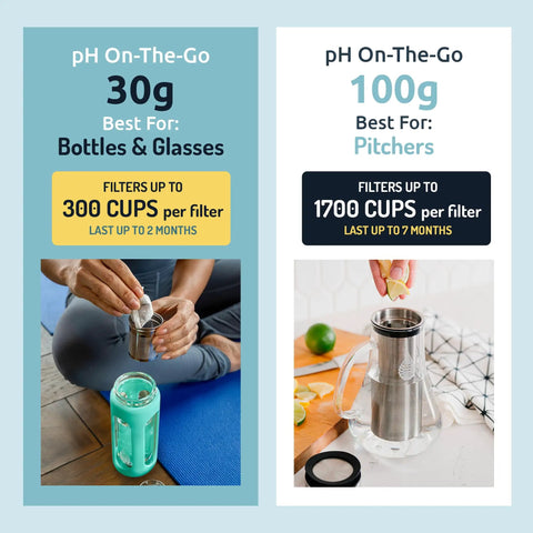 Grab-And-Go Portable Alkaline Water Filter Pouch For Bottles, Jugs, And Pitchers, High pH Water Alkalizer That Filters Up To 98 Liters (26 Gallons) Per Pouch, 3-Pack - Two sizes of filter pouches shown, suitable for bottles, glasses, and pitchers.