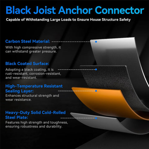 Sheet of black rolled steel structure with highlighted features for Eight Piece Black Joist Anchor Connectors For 2x4 Lumber Post
