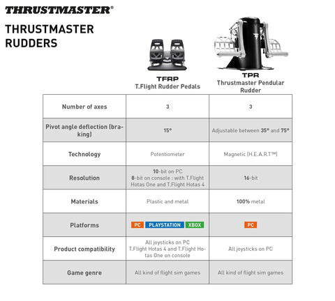 Comparison chart of TFlight and Thrustmaster Pedals for Precision Flight Sim Rudder Pedals for PS5, Xbox, and PC With Long Travel Axis