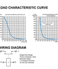 Load characteristic curve and wiring diagram for Premium High Voltage Dc Contactor For Ev Charging Stations Solar Setup.