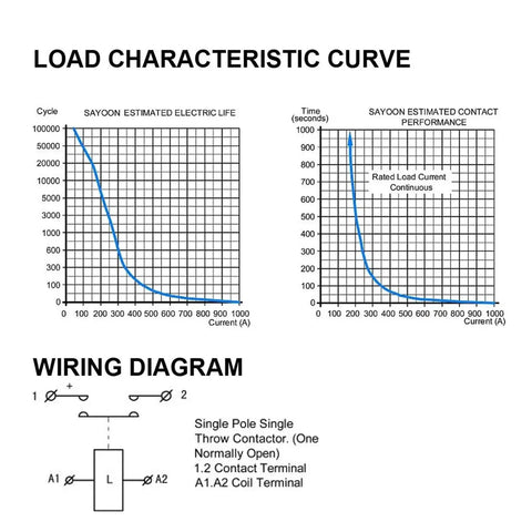 Load characteristic curve and wiring diagram for Premium High Voltage Dc Contactor For Ev Charging Stations Solar Setup.