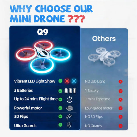 Comparison chart of Q9 Easy To Fly RC Drone For Kids And Adults With LED lights and 24 Min Flight Time versus other drones.