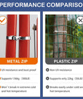 Performance comparison of Heavy Duty Cable Tie Gun Kit With 300 Stainless Steel Zip Ties against plastic on metal and wood