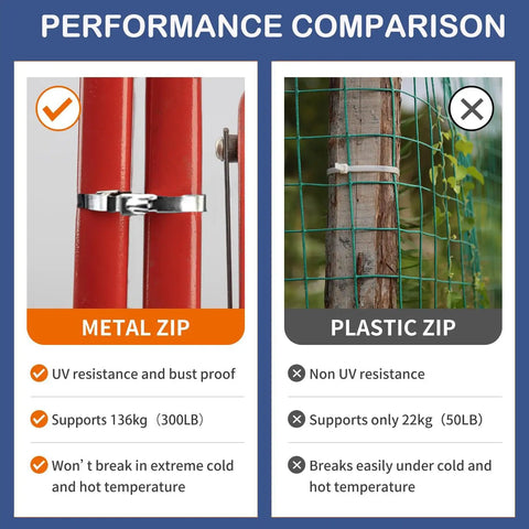 Performance comparison of Heavy Duty Cable Tie Gun Kit With 300 Stainless Steel Zip Ties against plastic on metal and wood