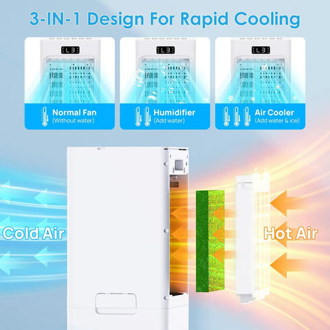 Diagram of Windowless Portable Air Cooler With 6L Reservoir 3-In-1 Evaporative AC Humidifier And Fan showing airflow and modes.