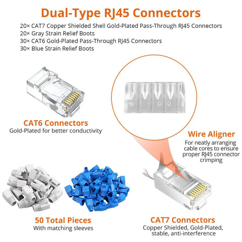 Image showing dual-type RJ45 connectors kit with CAT7 and CAT6 connectors, strain relief boots, and a wire aligner.