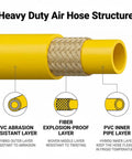 Heavy Duty 3/8 Inch By 25 Ft Hybrid Air Compressor Hose With Kink Resistant Build And Solid Brass Male Fittings structure detailing layers.