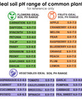 Chart showing ideal soil pH range for flowers, fruits, and vegetables; helpful for using 2 In 1 Soil pH And Moisture Tester