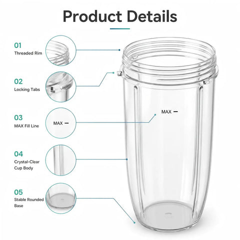 Replacement 32oz Blender Cups Set For 600W And Pro 900W High Speed Blenders 2 Pack Eco Friendly BPA Free Plastic with Details