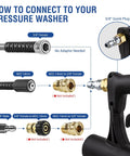 Connection diagram for Beast Mode Twenty-Inch Pressure Washer Surface Cleaner With Wheels, 4500 PSI Attachment For Driveways.