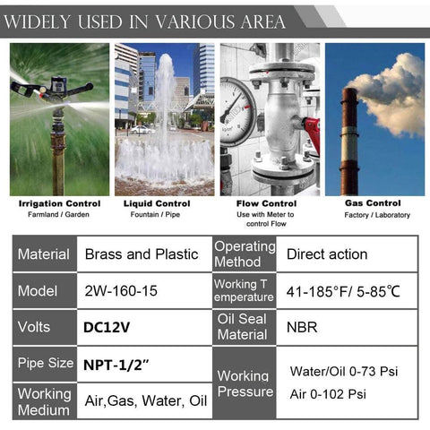 Applications of brass electric solenoid valve half inch female NPT 12V DC, for irrigation, liquid, flow, and gas control in various areas.